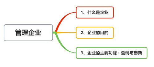 企业制度管理，打造高效团队的隐形引擎