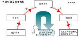 深度解析，融资融券交易试点实施细则对市场的影响与机遇