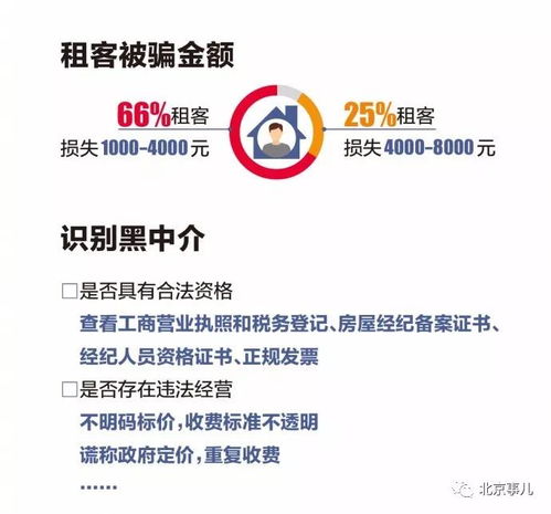 揭秘青岛黑中介，如何识别并防范租房陷阱