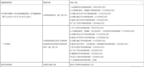 贵州疫情最新动态，今日封控措施升级，居民生活与防疫工作并行