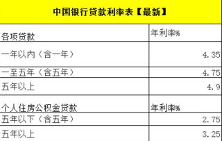 深入解析，年利率与月利率的转换与影响