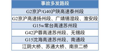 了解高速免费细则，省钱出行的实用指南