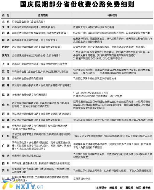 了解高速免费细则，省钱出行的实用指南