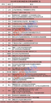 济南公积金新政，让梦想家园更近一步