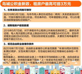 济南公积金新政，让梦想家园更近一步