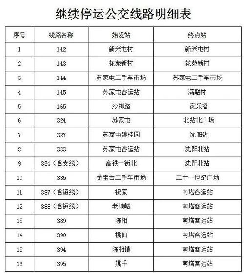 沈阳疫情新动态，防控措施、疫苗接种与市民生活