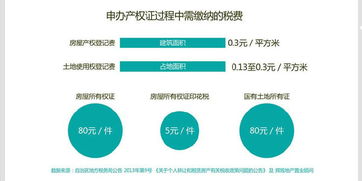 买房子要交哪些税，全面解析购房税费指南