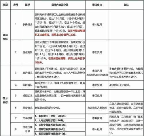 天津积分落户政策全解析，门槛、流程与未来趋势