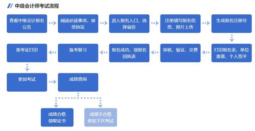 英国公司年审费用全解析，成本、流程与注意事项