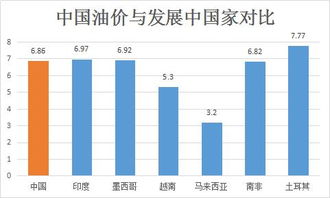 掌握油价脉搏，揭秘下一轮油价调整时间的重要性
