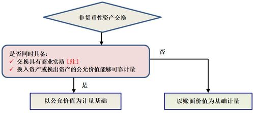 企业会计准则解释第3号，深入解析与实践应用