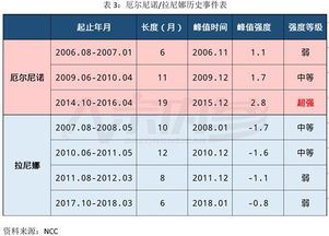 深圳最低工资，了解它的重要性及其对您生活的影响