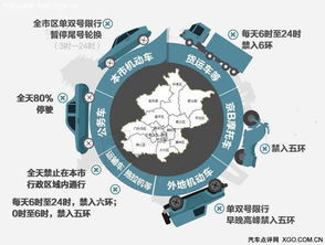 天津单双号限行，政策解读、影响分析与出行建议