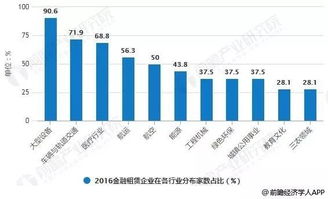 融资租赁业务，企业资金流动的桥梁
