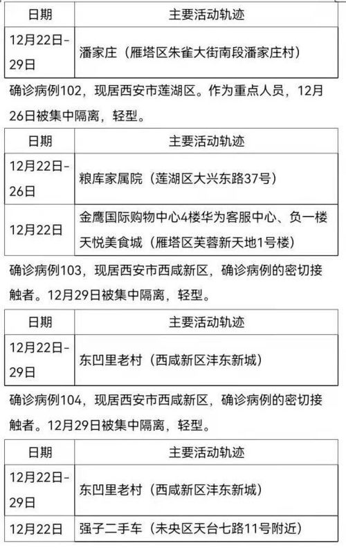 了解疫情动态，陕西新增3例本土确诊病例的详细解读