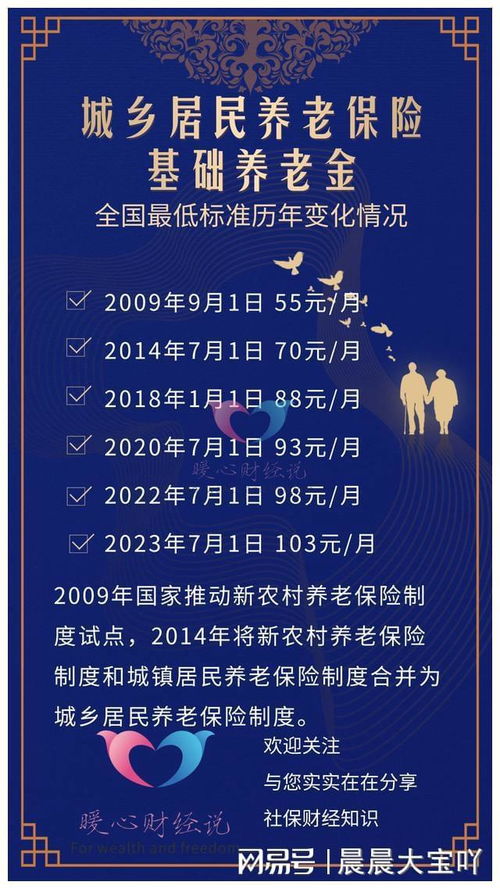 深度解析，职业年金与养老保险的异同及重要性
