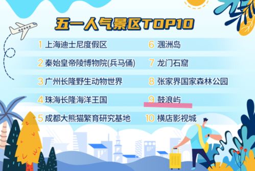 2021年五一假期攻略，如何安排你的黄金周