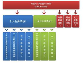 武汉住房公积金查询，全面指南与实用技巧