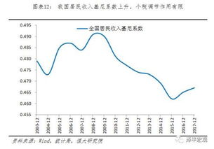 2021年中国个税税率全解析，改革、影响与未来趋势