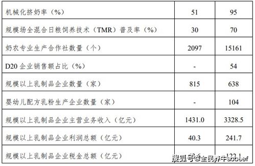 乳品安全国家标准，保障消费者健康的关键防线