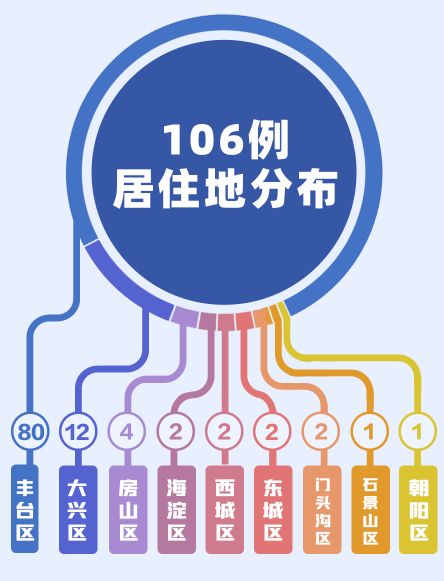 疫情新动态，31省昨日新增44例本土病例，防控措施升级与公众健康意识强化