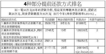 轻松掌握，房贷提前还款全攻略
