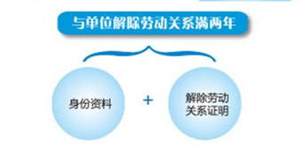 轻松掌握，公积金提取流程及实用指南