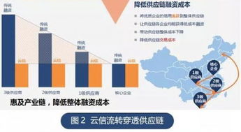 深入了解公司债，企业融资的桥梁