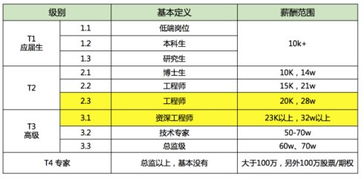 揭秘吴起采油厂工资体系，员工收入大揭秘