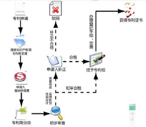 全面解析，申请专利流程的详细步骤与实用建议