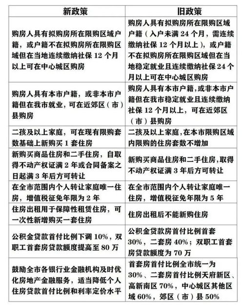西安购房新政出台，解读、影响及未来展望