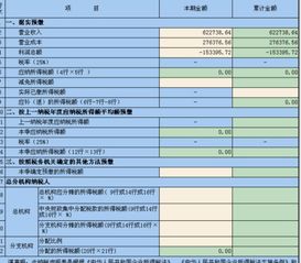季报季到，所得税不慌，轻松掌握所得税季报的秘诀