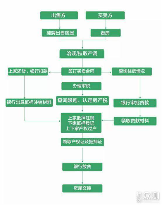 福州二手房交易全攻略，流程、注意事项与实用技巧