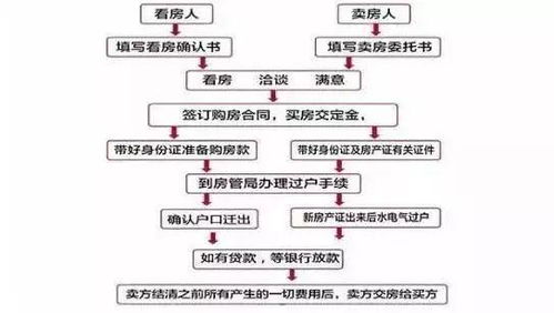 福州二手房交易全攻略，流程、注意事项与实用技巧