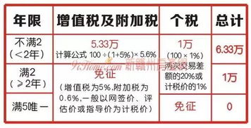 福州二手房交易全攻略，流程、注意事项与实用技巧