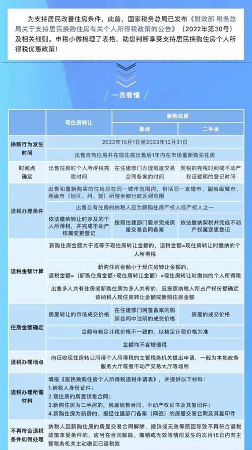 深入了解房屋个人所得税，政策、计算与税务规划指南