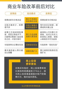 怎样购买车险，一份全面的购车保险指南