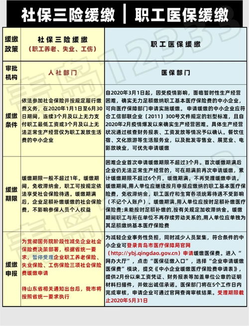 疫情期间社保减免优惠政策，为您的企业保驾护航