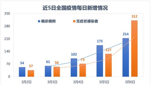 本轮疫情波及七省，深入了解与应对策略