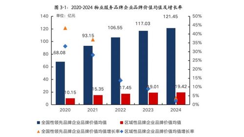 无形资产，企业价值的隐形引擎
