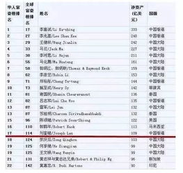 年末净资产，你的财富成绩单