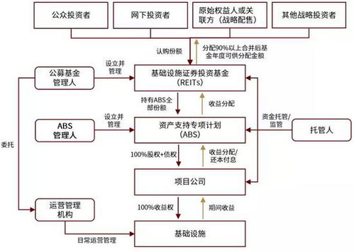 市场营销制度，构建成功的商业战略
