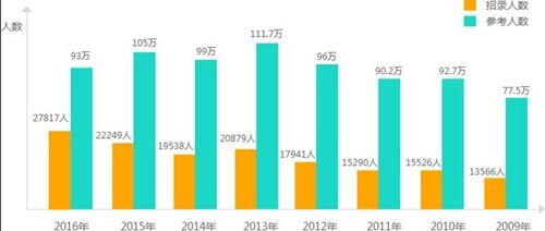 深入解析国家公务员工资，结构、影响因素与未来趋势