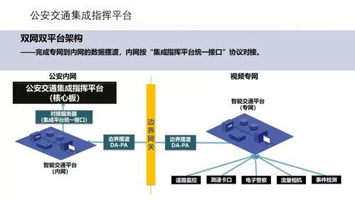 停车场管理，优化城市交通的智能解决方案