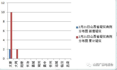 武汉新增确诊，理解疫情数据及其对我们生活的影响