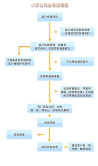 二手车过户全攻略，流程、注意事项与常见问题解答