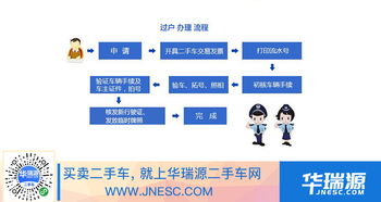 二手车过户全攻略，流程、注意事项与常见问题解答