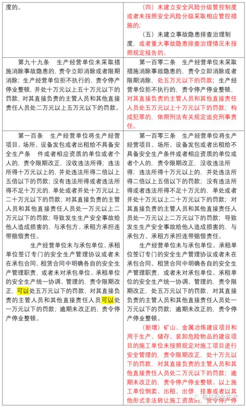 深入了解安全评价师挂靠，职责、风险与行业前景