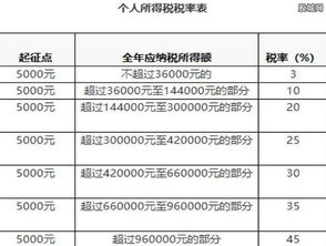 个人所得税法计算，全面解析与实用指南