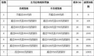 7级累进税率，公平与效率的平衡艺术